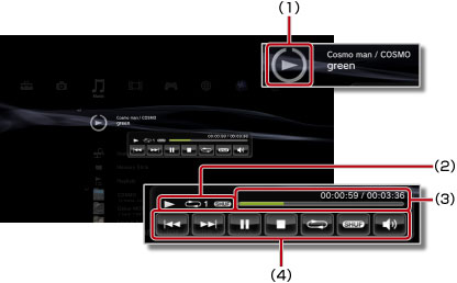 Mini-size control panel display. Labeled 1 through 4 starting from the top.